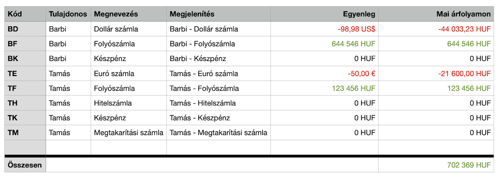 Számlák munkalap frissítve