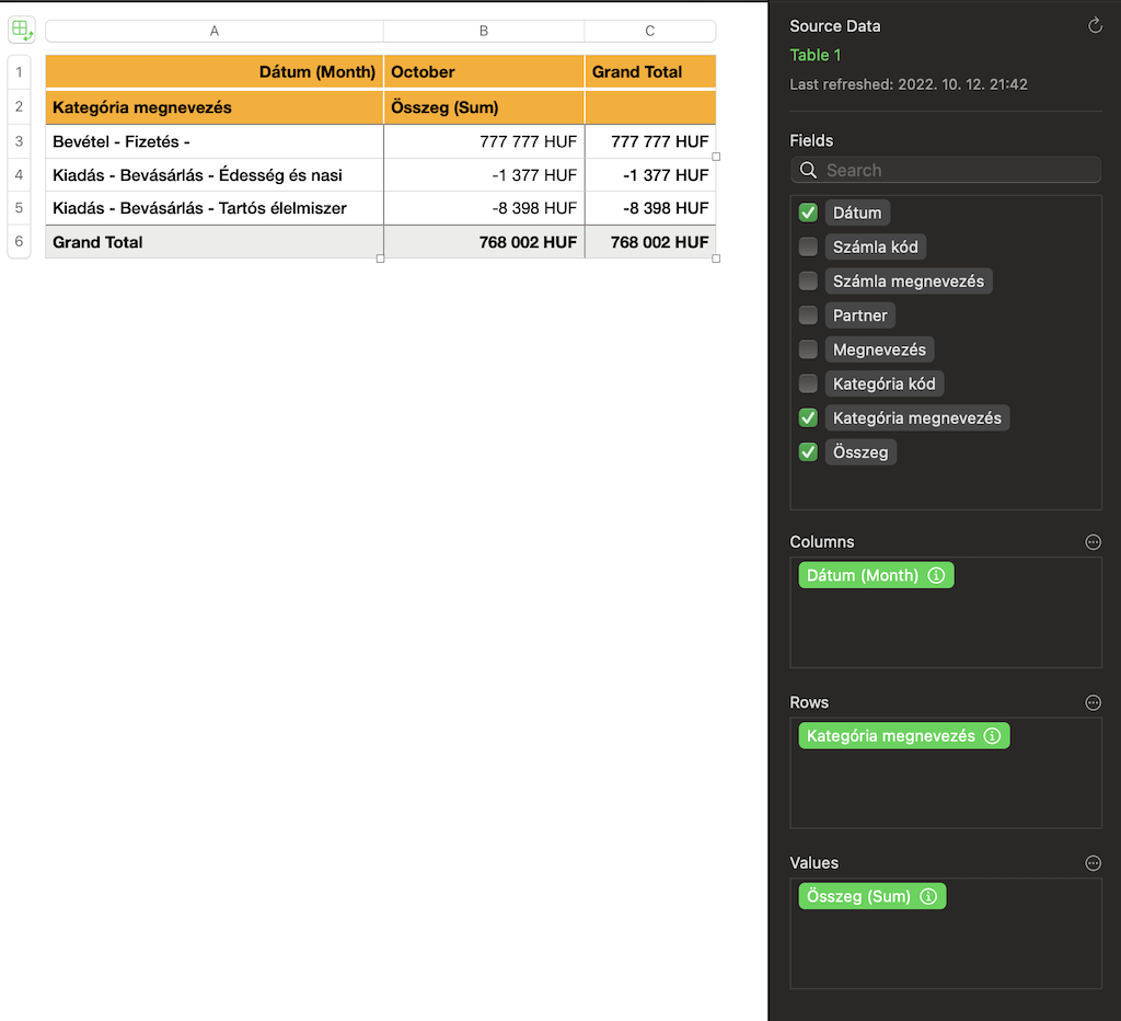 Pivot tábla kimutatás