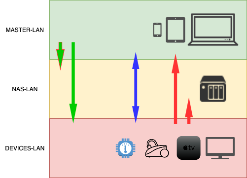 Hálózat logikai ábra