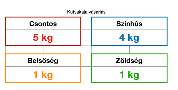 BARF kalkulátor összegző