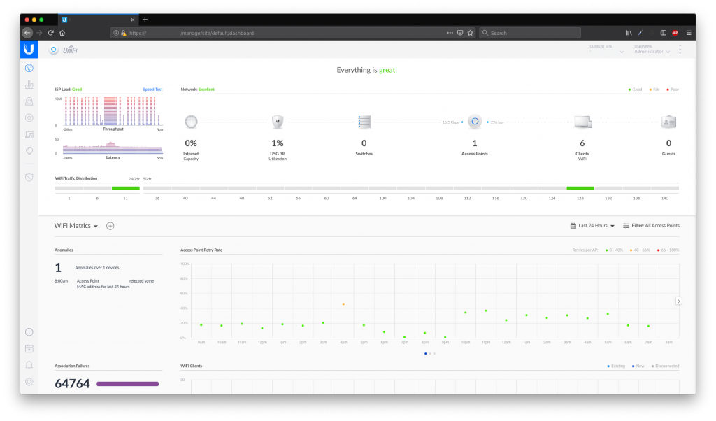 Unifi SDN Controller dashboard